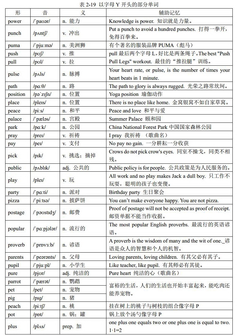 必须在500到800单词之间。