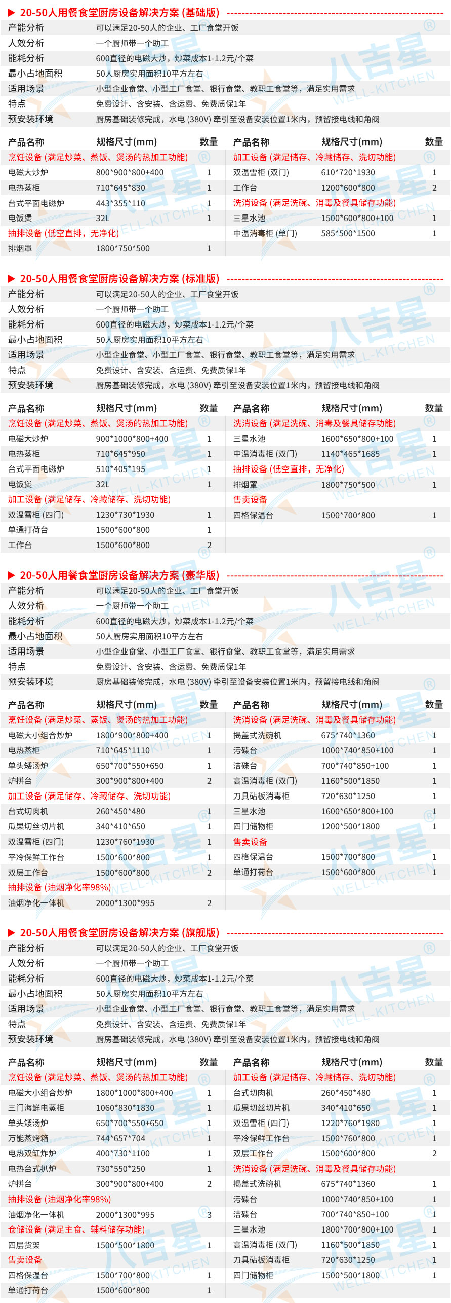 陕西食堂厨房设备价位表：一站式采购指南,第1张