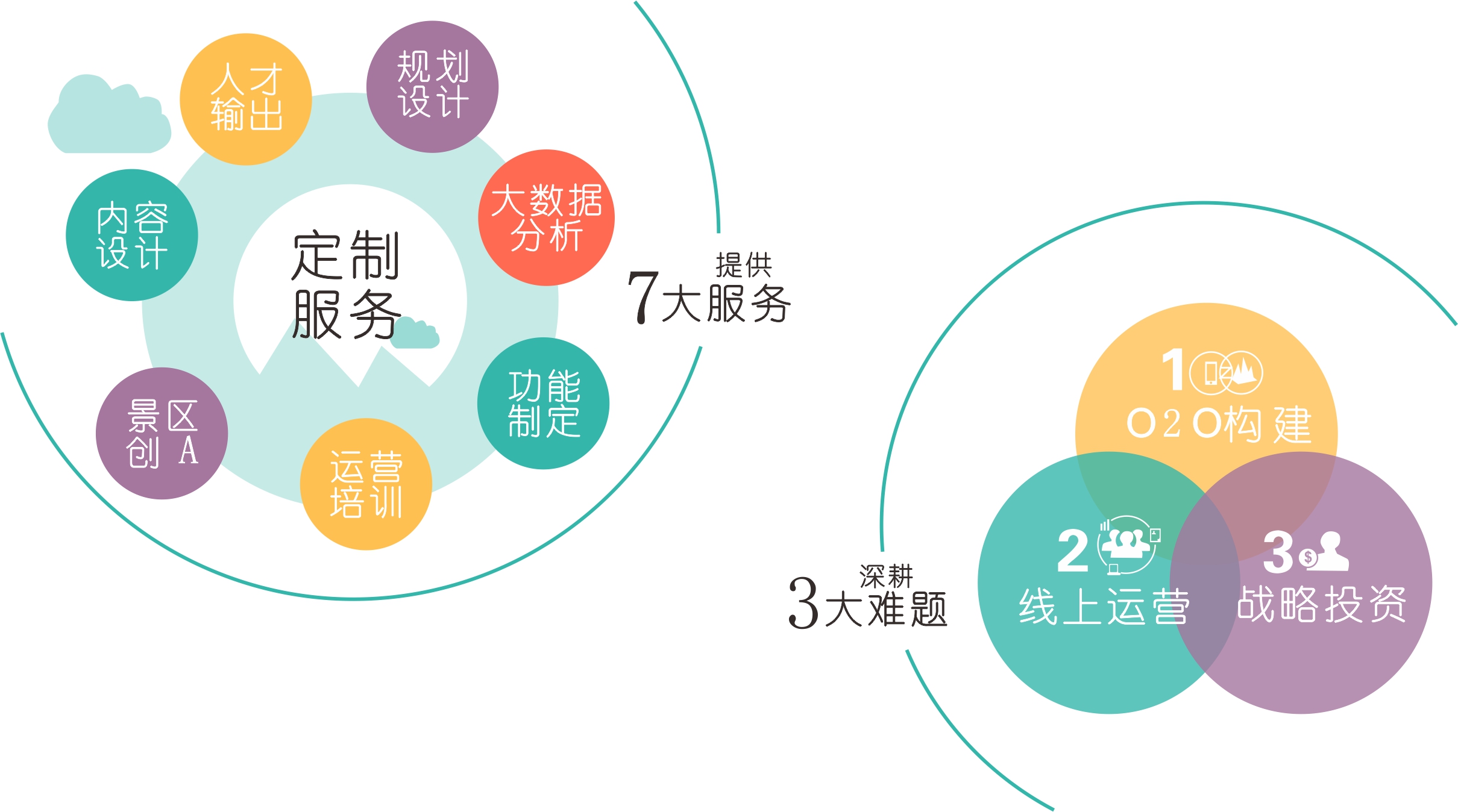 厨房革命：一站式采购平台，让烹饪更精彩,第1张