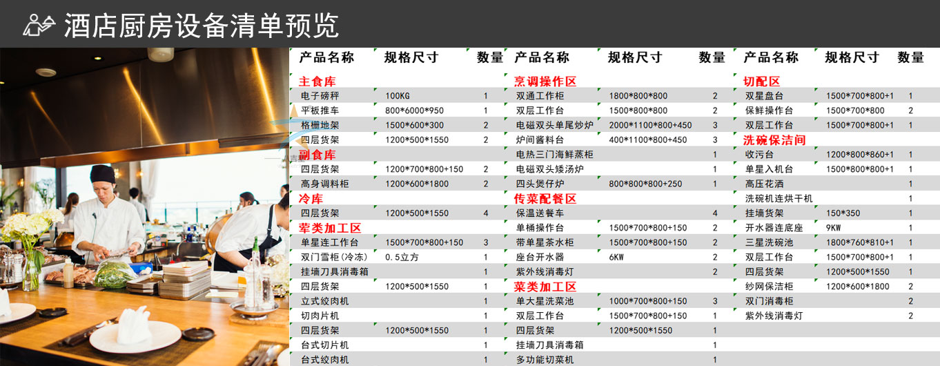 广西酒店大厨房设备清单：打造美食天堂的秘密武器,第1张