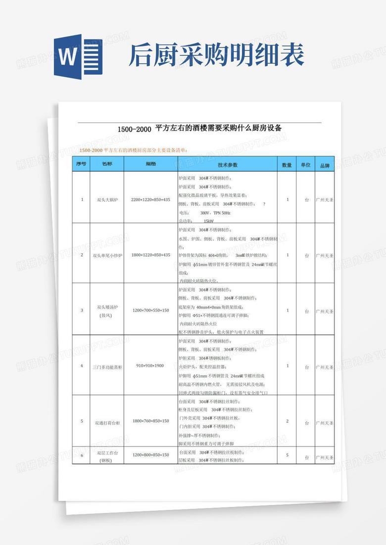 宾馆厨房设备采购指南：探寻神秘之源,第1张