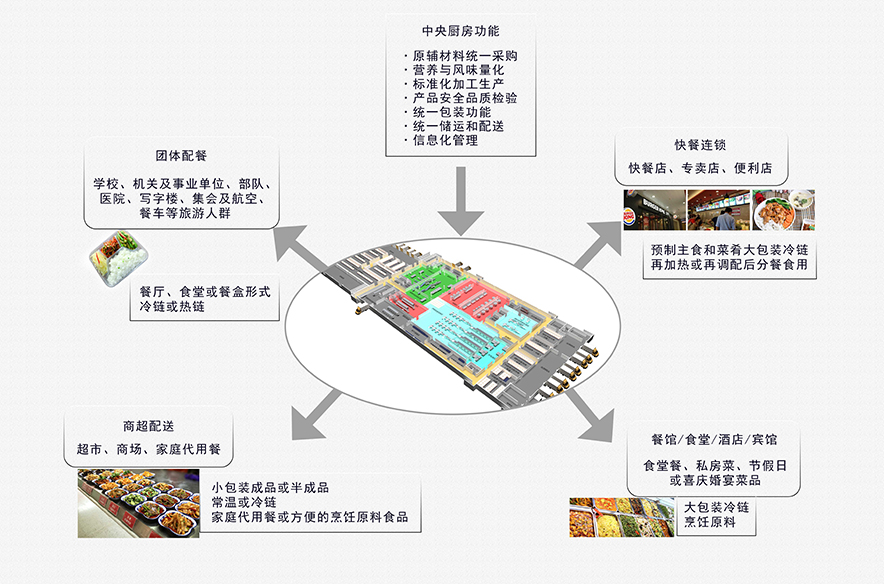 厨房设备结构示意图：探索烹饪艺术背后的秘密,第1张